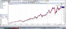 Trading dan Investasi Saham